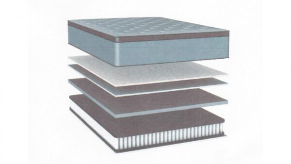 Domino edinburgh firm mattress - ah beard