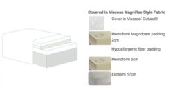 Magniflex dolce vita comfort dual 10 mattress