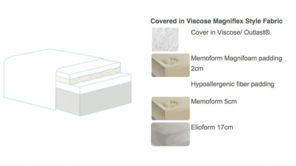 Magniflex dolce vita comfort dual 10 mattress